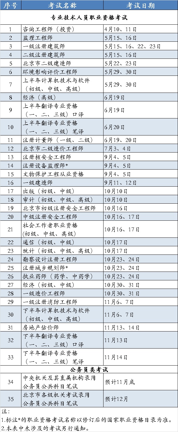 考試計(jì)劃.jpg